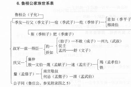 史记中记述帝王世系及事迹的是