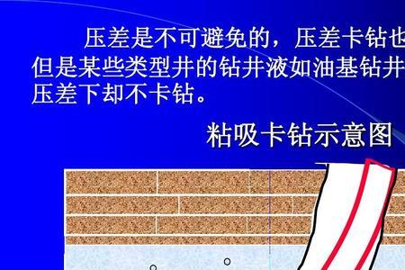 钻井如何判断钻到水不钻了