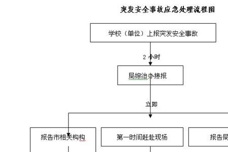 企业突发事件处理七个步骤