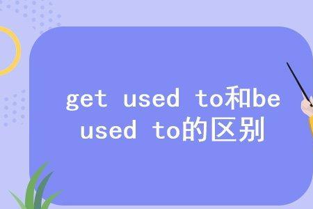 be used to do的同义词组