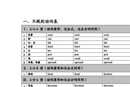 wait是瞬间动词还是持续动词