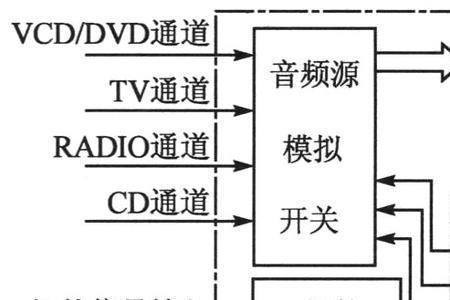 左声好听还是右声道好听