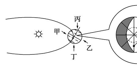 昼夜的结构是什么