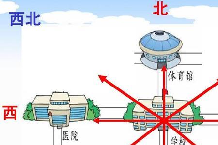 东北方向和北偏东方向相同吗