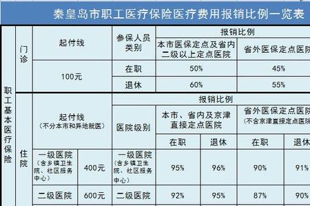 农村医疗保险报销怎么查看