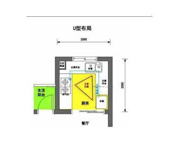 餐厅厨房尺寸一般是多大谁清楚