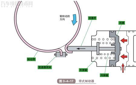 变速箱属于制动系统吗