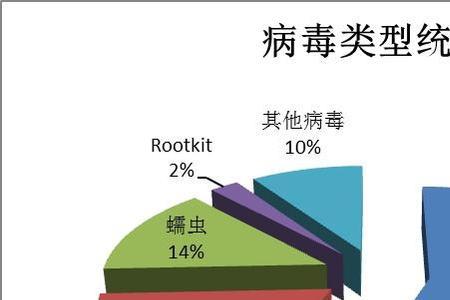 狼牙传播途径