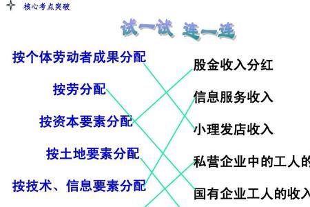 再分配包括哪三个方面