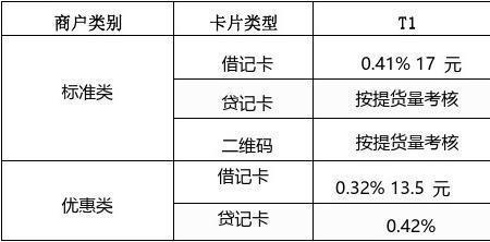 支付价与结算价是否一样