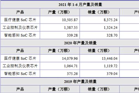 双降指的是降什么