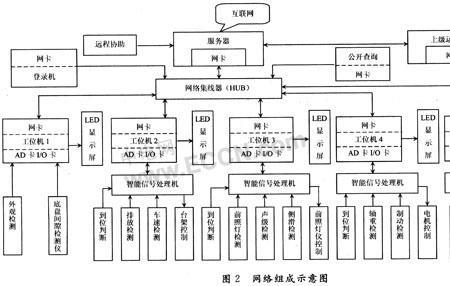 世正汽车综合性能检测站怎么样