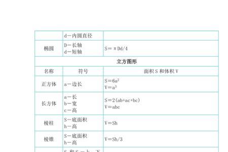 外圆内方对角线计算公式