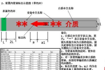 当量直径怎么算