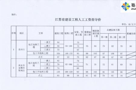 人工费和承包费是一个概念吗