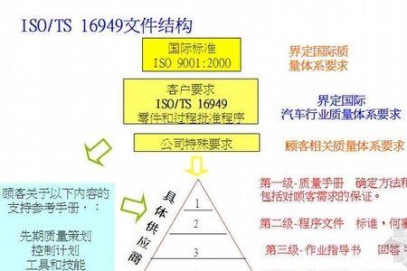 研发体系与质量体系的区别