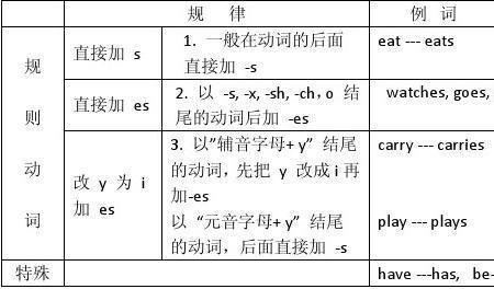 生动是动词还是名词