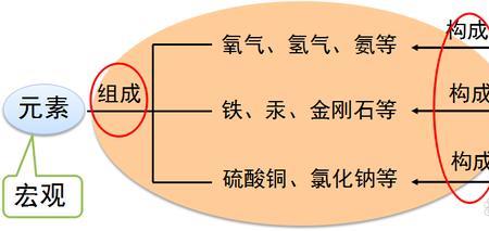 怎么判断物质是由分子构成的