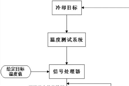 控制的前提和标准是什么