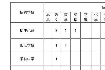 特岗教师志愿可以填几个