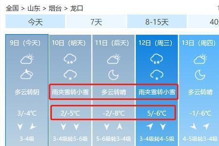 上午10点到晚上10点是几个小时