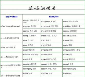 communicate词根