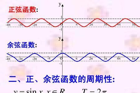 函数周期性什么时候学