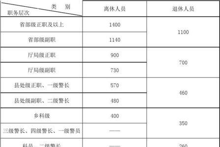 单位聘高级工是按工龄吗