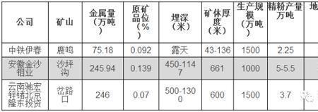 钼矿储量排名