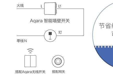 两个多模网关能一起用吗