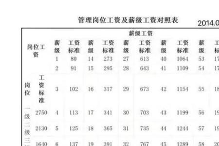 普通工人42年工龄工资多少