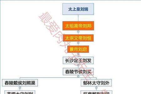 刘秀是湖北人吗