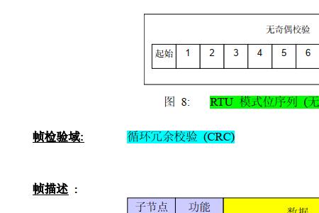 plc中字节寻址的格式