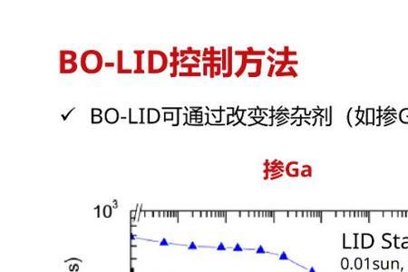 lid是什么网络意思