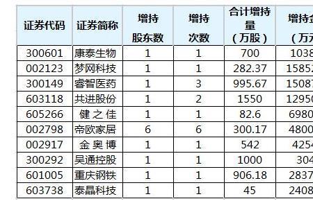 持有市值是指什么