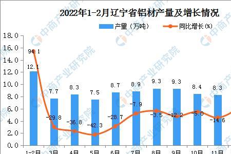 辽沈铝材质量怎么样