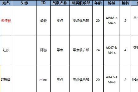 cf神迹营是啥战队