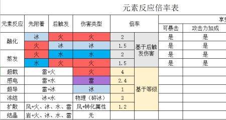 原神尼禄阵容搭配