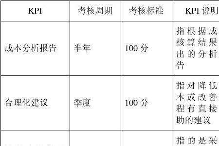 财务部可以负责公司成本控制吗