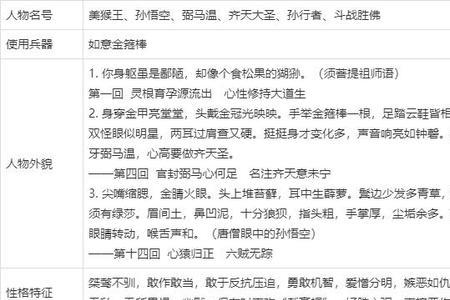 西游记中考语文必考知识点