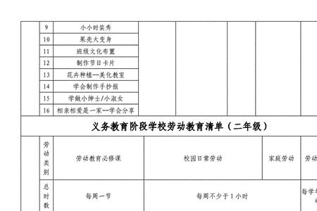 五年级劳动清单及评价怎么写