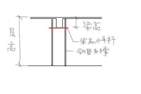 梁高是不是显示楼层高