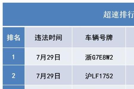 7月29到8月4号有几天