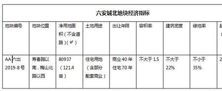 六安为什么叫六州首府