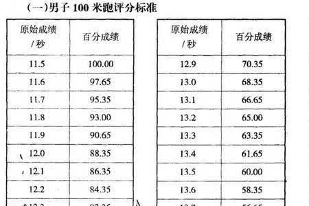 女生跑100米大约需要多少