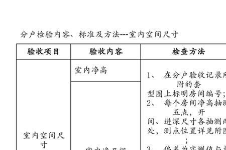 工程观感质量分为哪几种