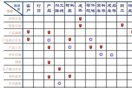 C在矩阵中表示什么矩阵