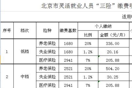 灵活就业缴费20%个人账户划入多少