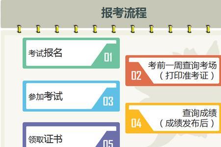 副高55%评审通过率啥意思