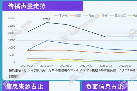 舆情是负面还是正面